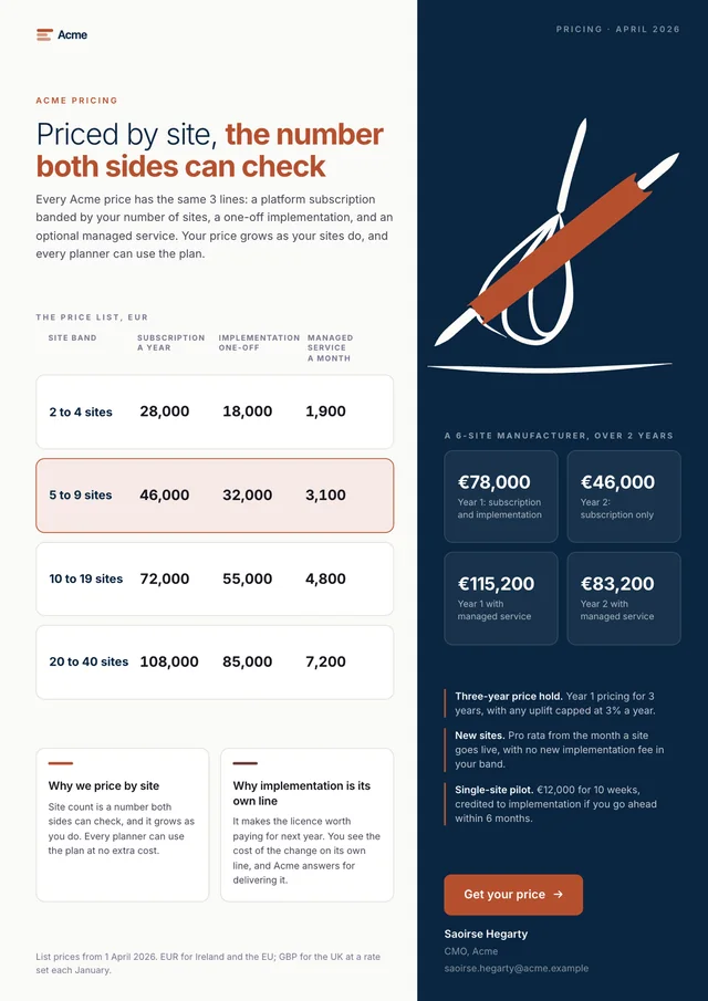 Acme pricing guide: priced by site, the number both sides can check