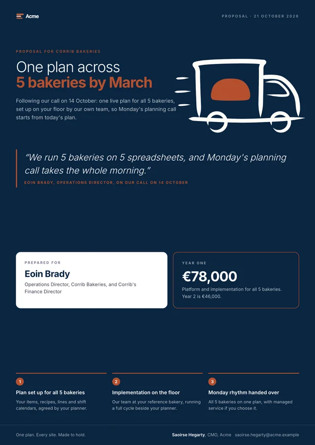 Acme proposal for Corrib Bakeries: one plan across 5 bakeries by March