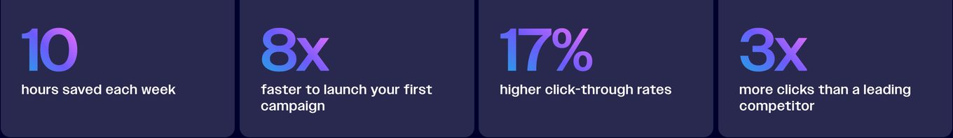 ActiveCampaign homepage stat block: 10 hours saved each week, 8x faster to launch your first campaign, 17% higher click-through rates, 3x more clicks than a leading competitor
