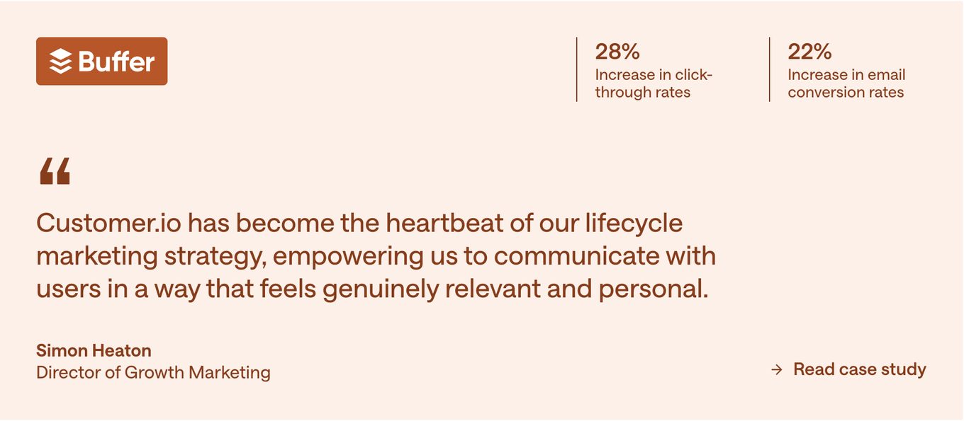 Customer.io homepage: Buffer case study with 28% increase in click-through rates, quoted by Simon Heaton, Director of Growth Marketing