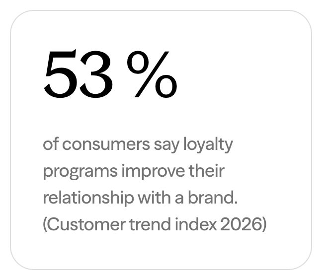 Dotdigital homepage: 53% of consumers say loyalty programs improve their relationship with a brand (Customer trend index 2026)