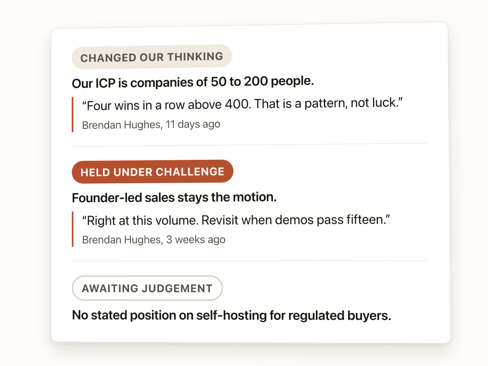 The record of judgement. Changed our thinking: our ICP is companies of 50 to 200 people, ruled on by Brendan Hughes eleven days ago, four wins in a row above 400 is a pattern, not luck. Held under challenge: founder-led sales stays the motion, right at this volume, revisit when demos pass fifteen. Awaiting judgement: no stated position on self-hosting for regulated buyers.